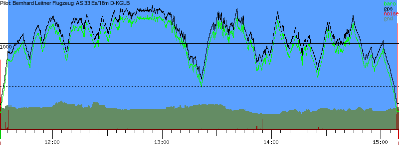 Barometer